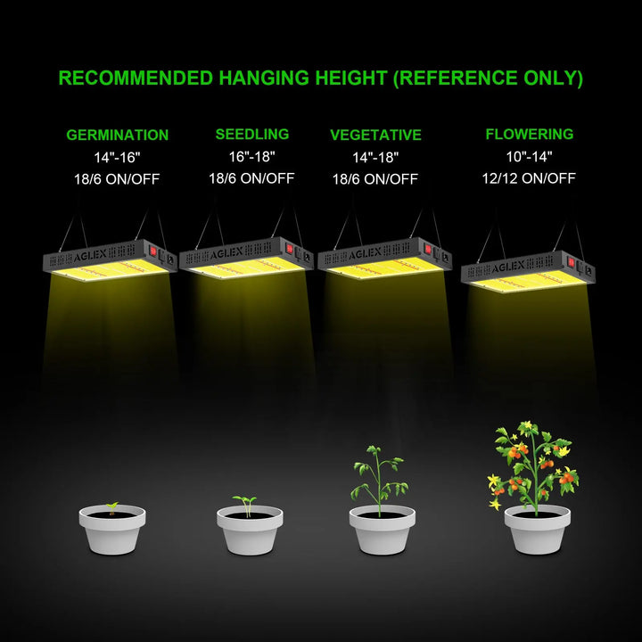 E1200 LED Grow Light Full Spectrum with UV IR Diode for Indoor Plants Coverage 2x2 FT