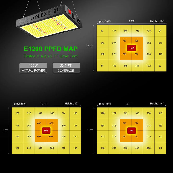 E1200 LED Grow Light Full Spectrum with UV IR Diode for Indoor Plants Coverage 2x2 FT