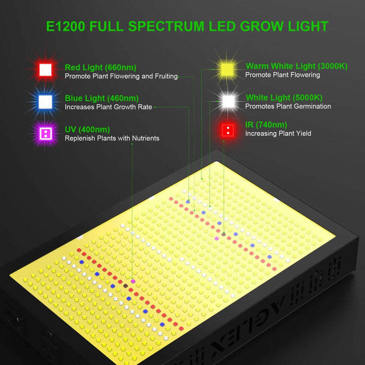 E1200 LED Grow Light Full Spectrum with UV IR Diode for Indoor Plants Coverage 2x2 FT