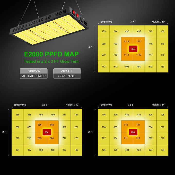 E2000 LED Grow Light Full Spectrum with UV IR Diode for Indoor Plants Coverage 2x3 FT