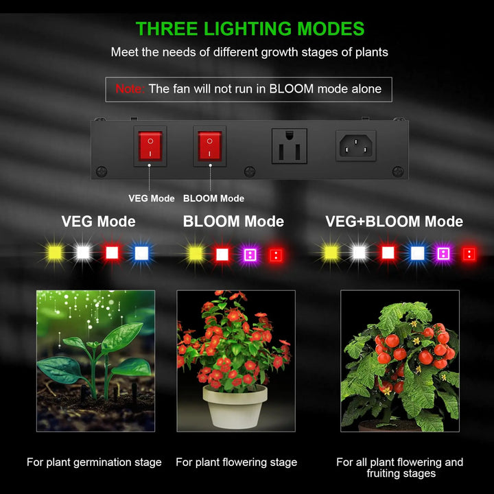 E2000 LED Grow Light Full Spectrum with UV IR Diode for Indoor Plants Coverage 2x3 FT
