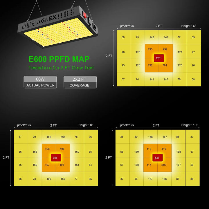 E600 LED Grow Light Full Spectrum with UV IR Diode for Indoor Plants 2x2 FT Coverage